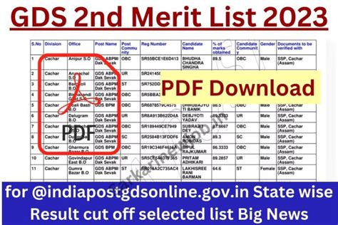 GDS Result 2023 Download Merit List indiapostgdsonline.gov.in.
